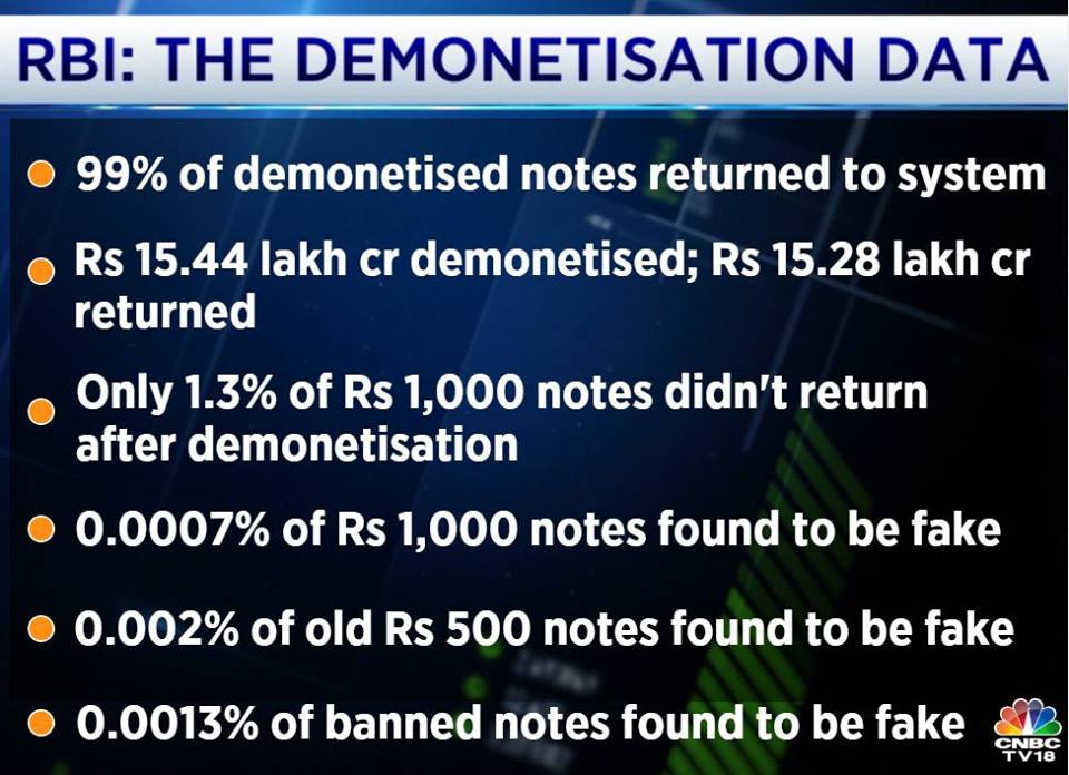 demonetisation-data