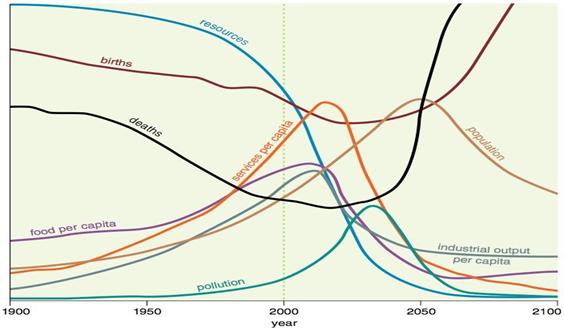 The Seneca Cliff and the Problem of Complexity_clip_image006