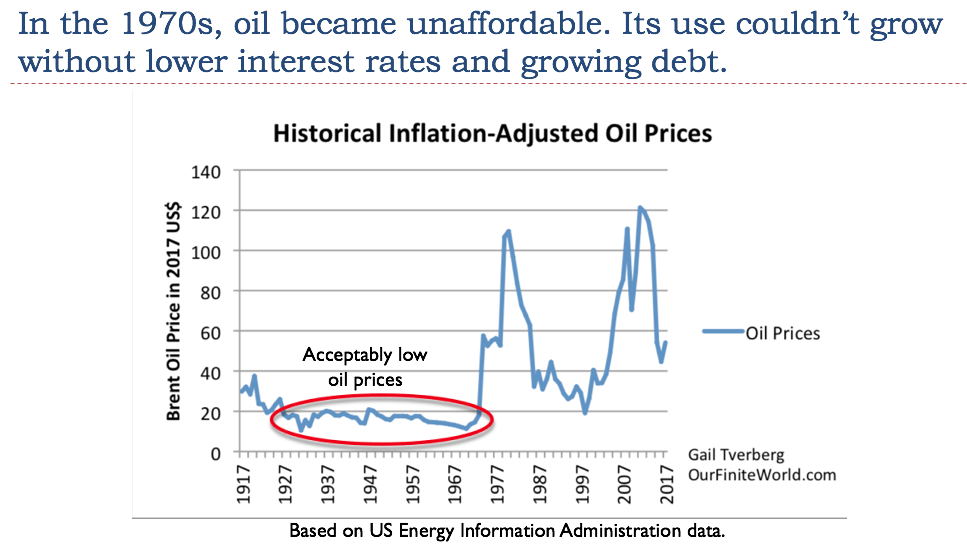 26-in-the-1970s-oil-became-unaffordable1