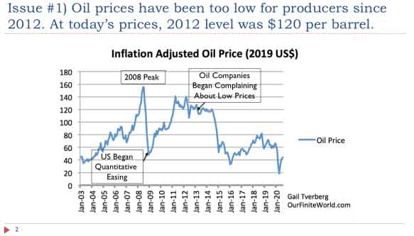 oil-price