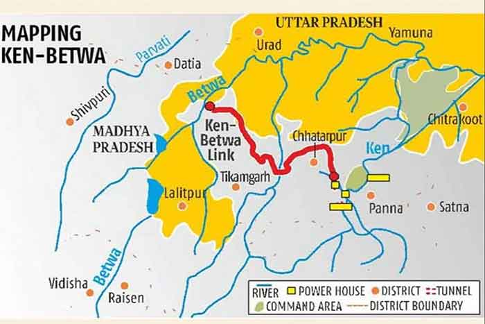 Ken-Betwa-Link