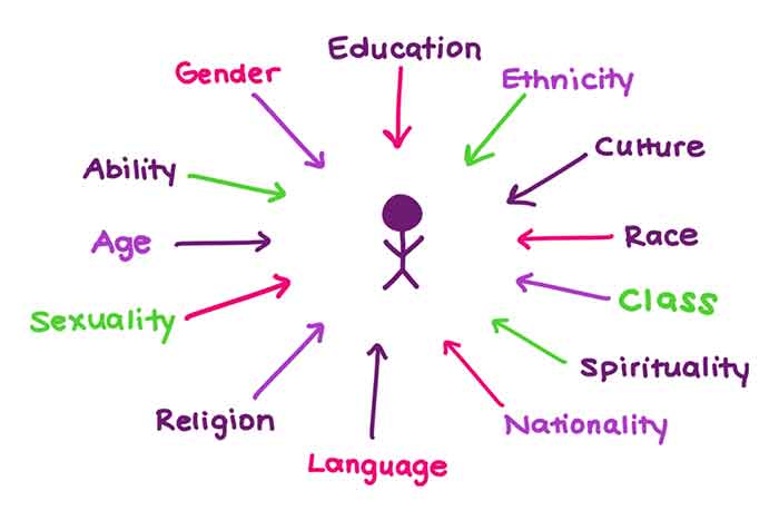 Intersectional-Feminism