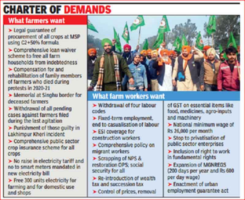 Farmers-demands
