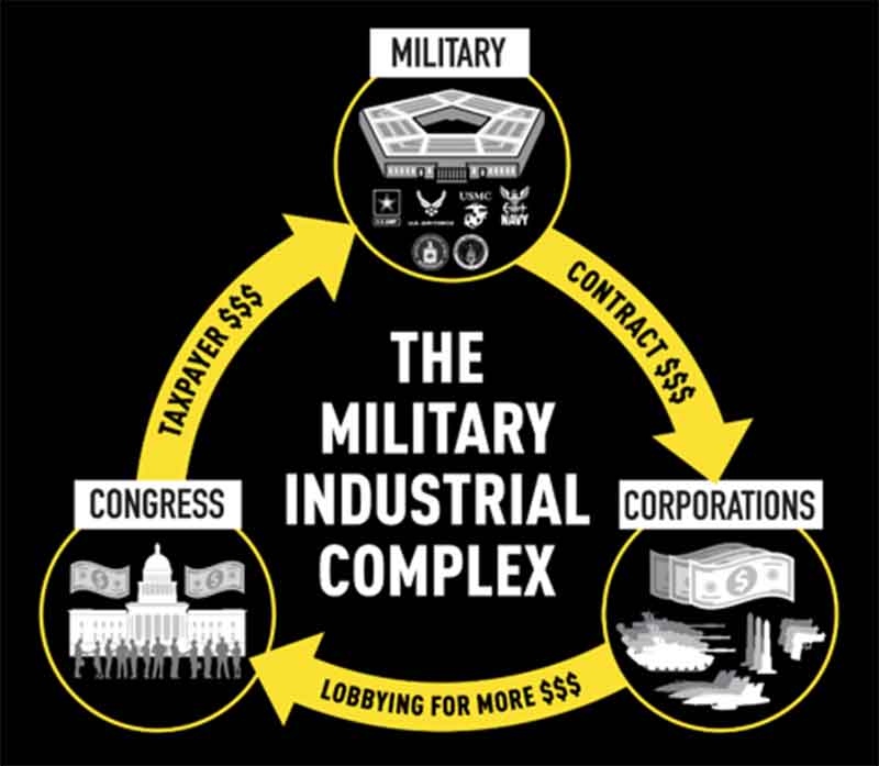 Military-Industrial-Complex