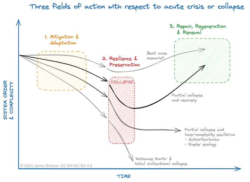 climate-crisis-collapse-climate-change