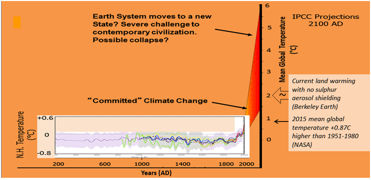 2100AD
