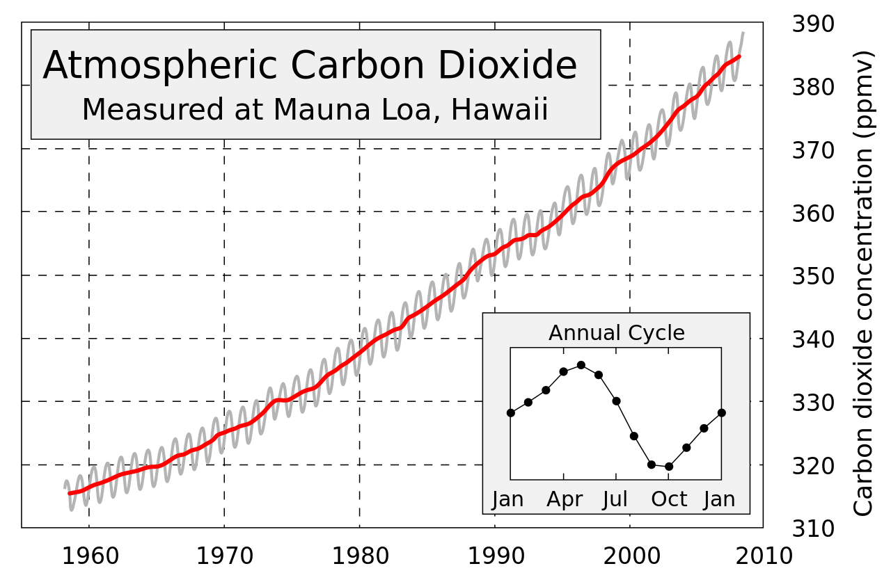 mauna_loa_carbon_dioxide-en_svg
