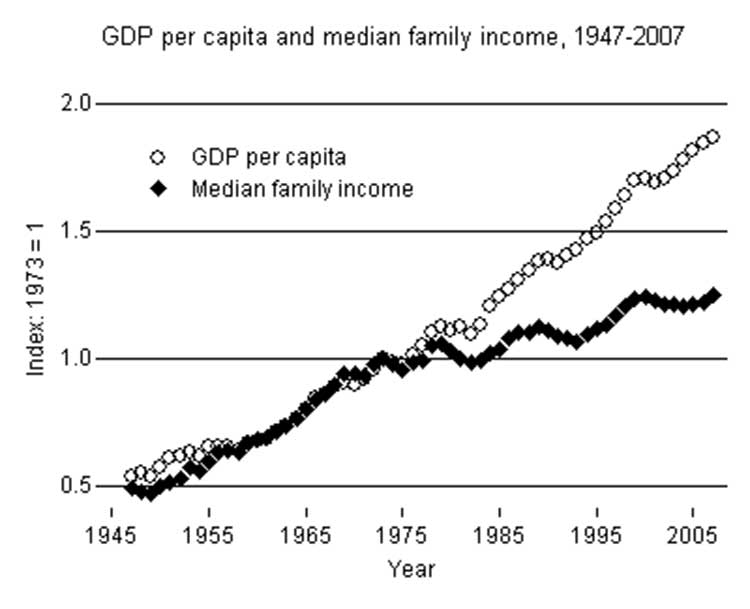 slowincomegrowth-figure1-version1