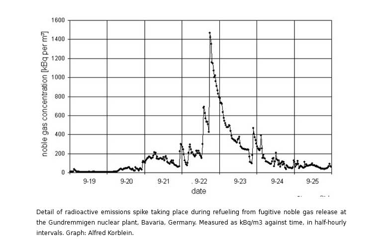 radio-active-spike