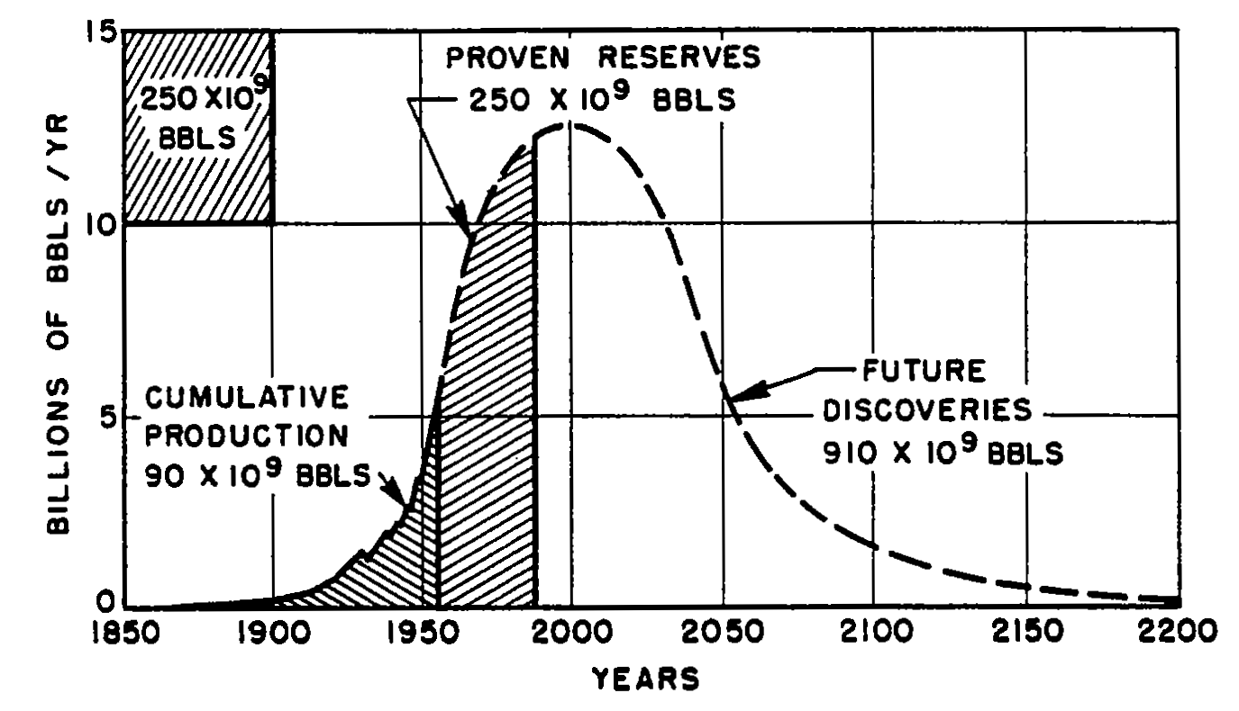 Hubbert_1956
