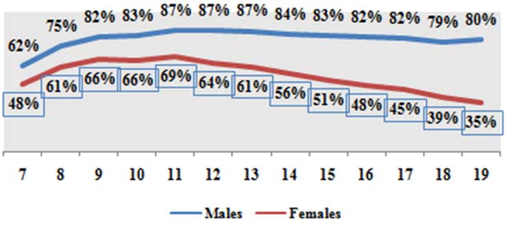 girls-education