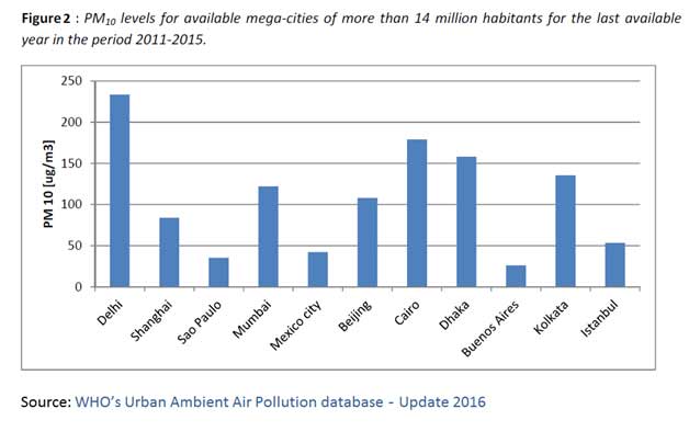 pollution-cities