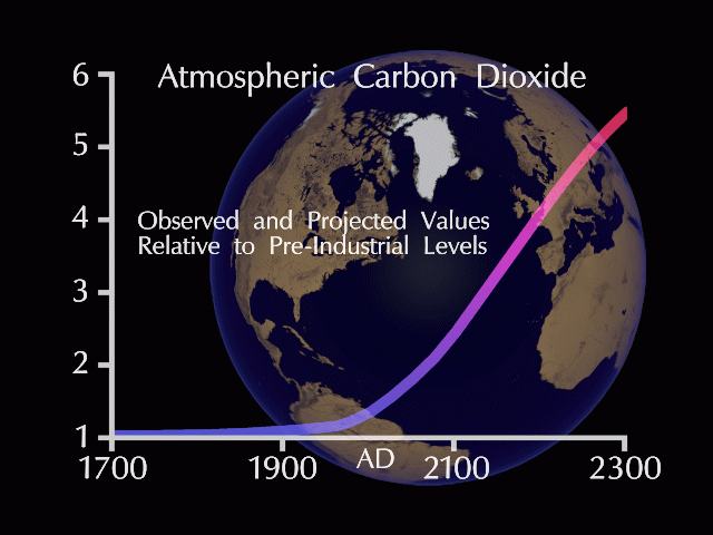 co2
