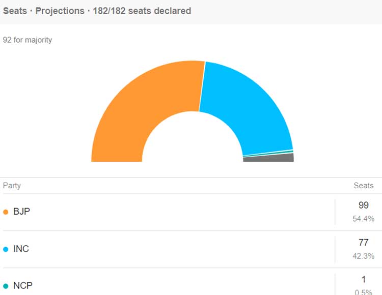 gujarat-voting