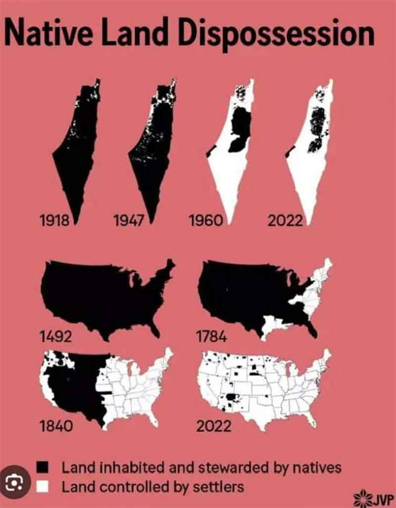 Indigenous Land Palestine USA