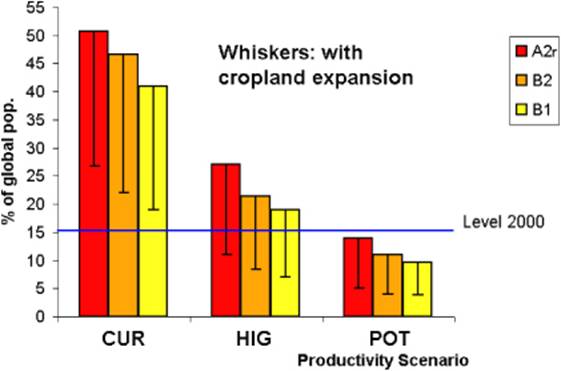 Figure 2.