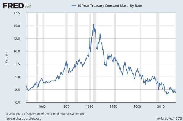 treasuryconstant