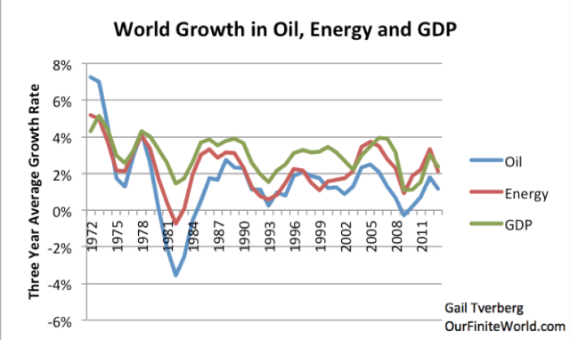 world-growth-in-oil-energy-economy-2013-logo