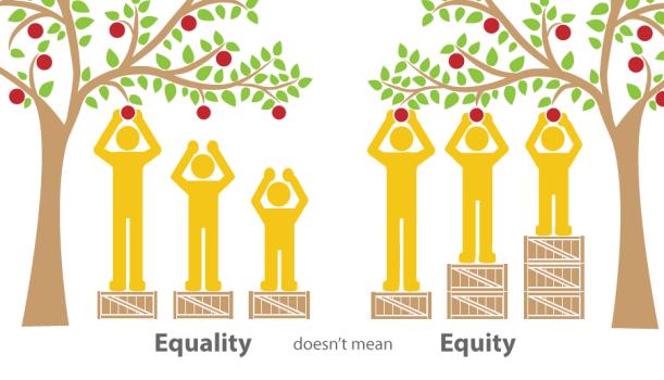 EqualityEquity