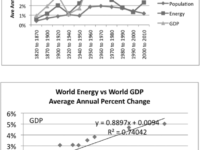 The Climate Crisis And Economic Policy Choices