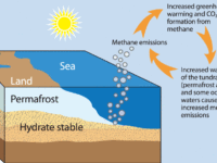 Arctic Methane Threat: Global Warming Increasing Bacterial Methanogenesis & Methane Release