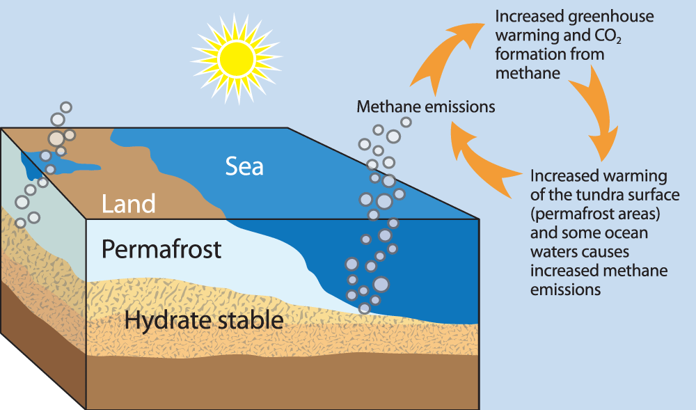 methane diagram