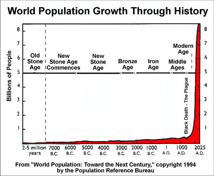 world population time