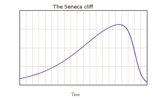 The Senecca Cliff