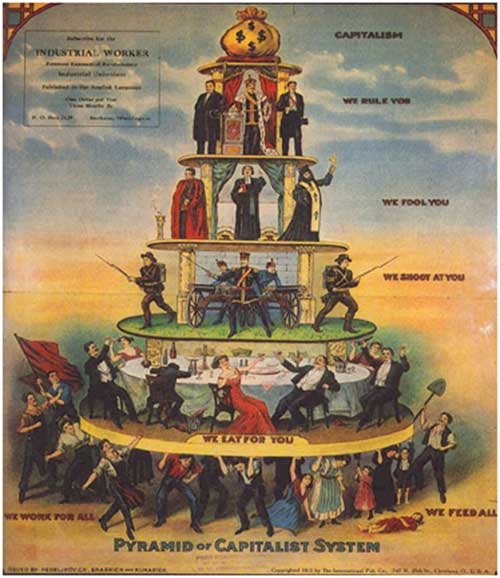 capitalism-pyramid