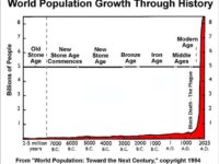 Perils Of Overpopulation
