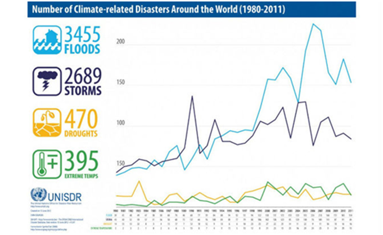 climate-disasters