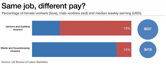 same-job-different-pay