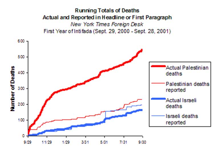 palestine-deaths