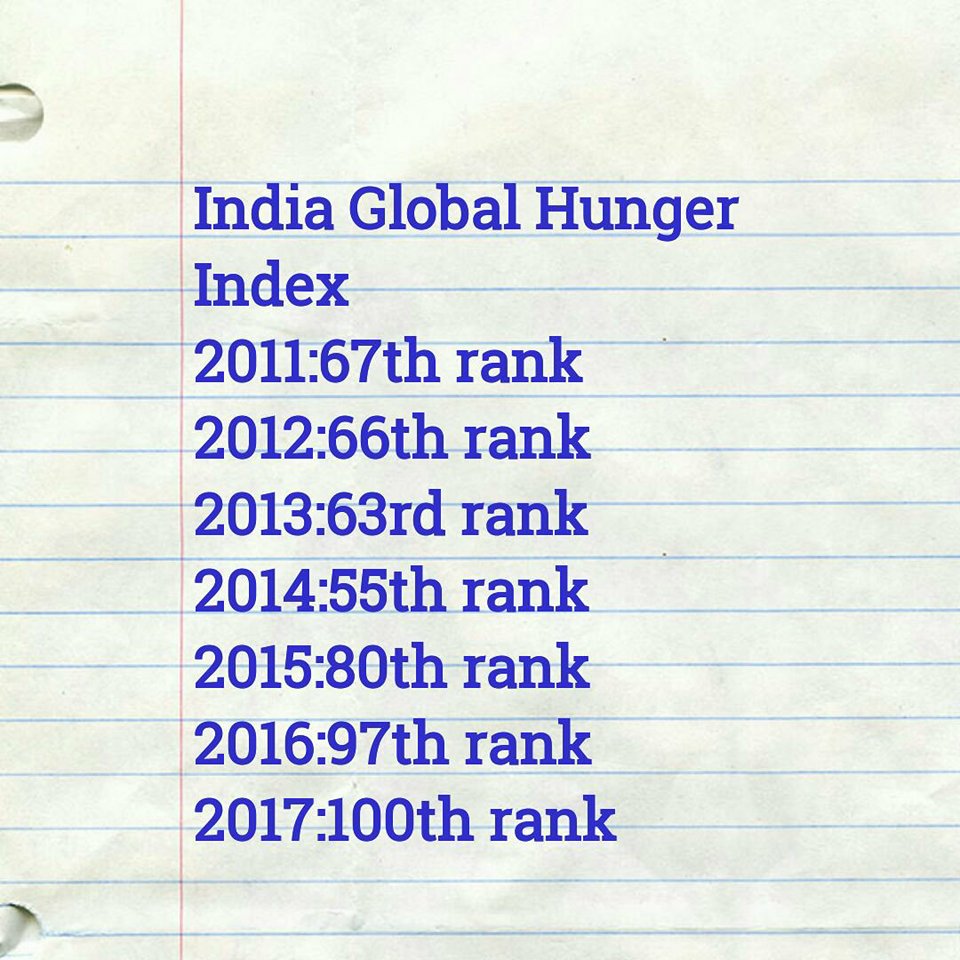 hunger-index