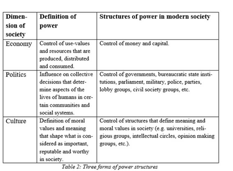 power-structure