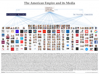 The American Empire And Its Media