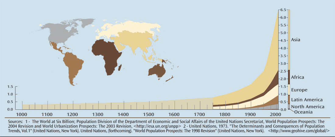 population growth chart map