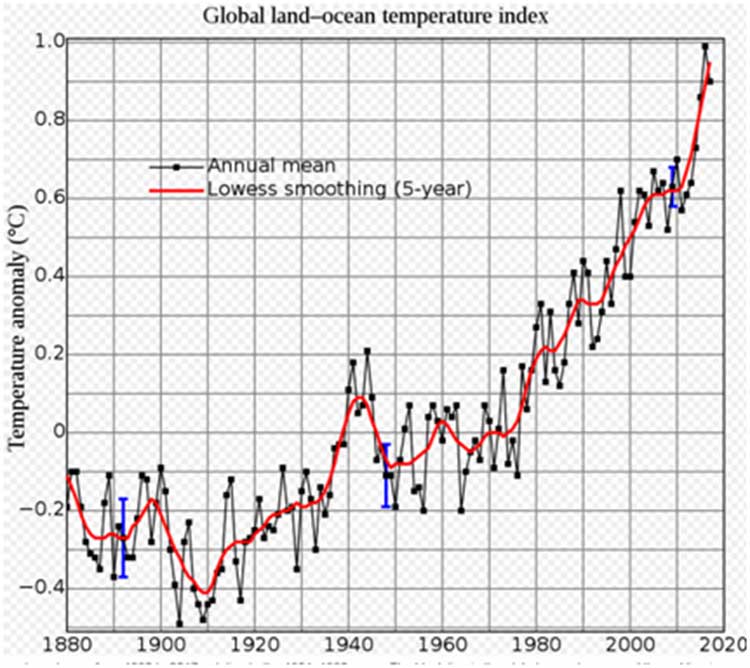 climate fig1