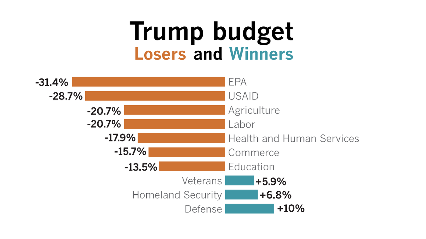 trump budget