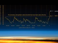 As CO2 Levels Soar Past ‘Troubling’ 410 ppm Threshold, Trump Kills NASA Carbon Monitoring Program