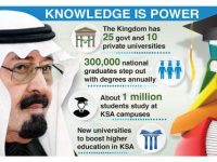Universities, Branding and Saudi Arabia
