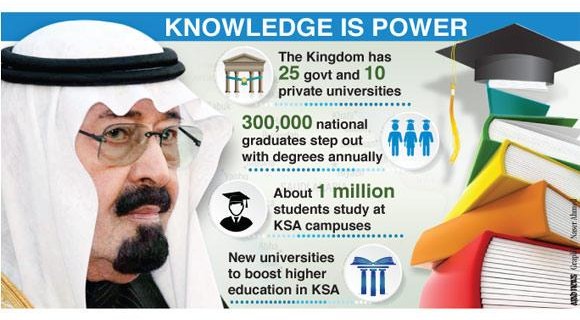 Saudi Arabia Higher Education1