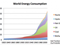 Our Energy Problem Is a Quantity Problem
