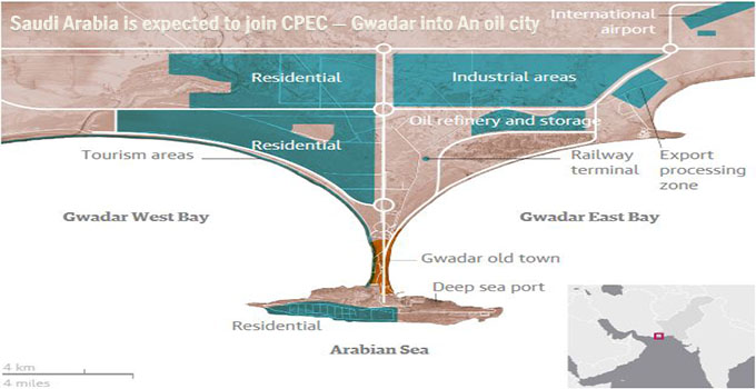 SaudiGwadar GwadRealEst