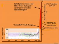 The IPCC’S final warnings of extreme global warming