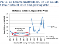Low Oil Prices: An Indication of Major Problems Ahead?