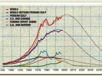 Peak Oil, 20 Years Later: Failed Prediction or Useful Insight?