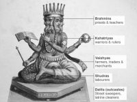 The Unholy Origins of Castes in India