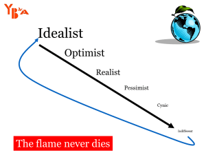 Idealism slide