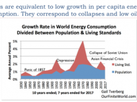 Furtherance: A Response to Gail Tverberg’s  “World Economy is Reaching Growth Limits: Expect Low Oil Prices, Financial Turbulence”